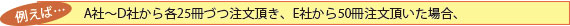 ̃|Cg
